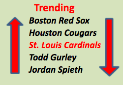 Trending
